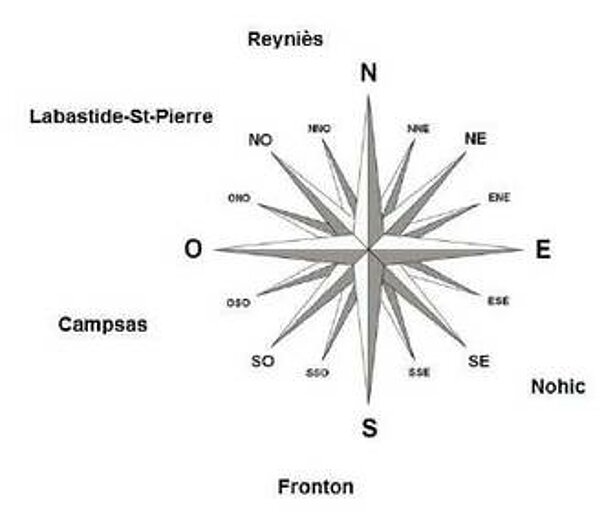 boussole